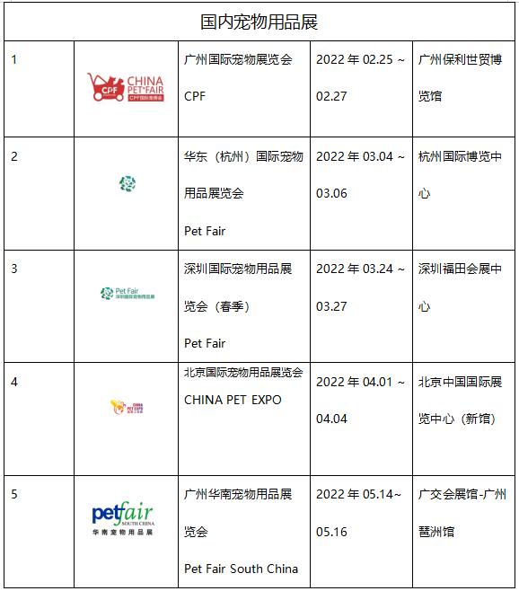 2022年的宠物用品展会都有哪些