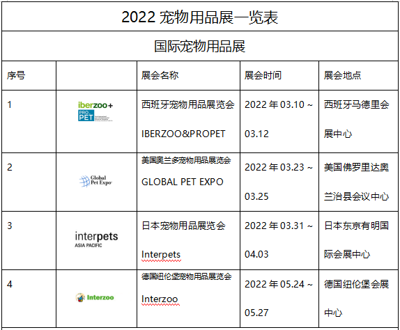 2022年的宠物用品展会都有哪些