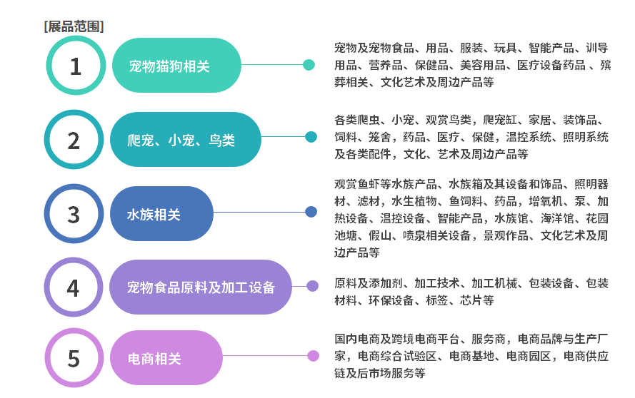 宠物食物展10月，福宠展展品范围