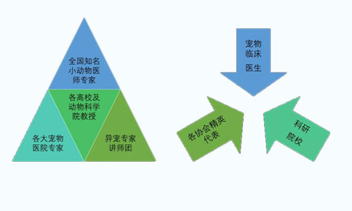 福宠展海医会嘉宾、讲师团队及与会人员