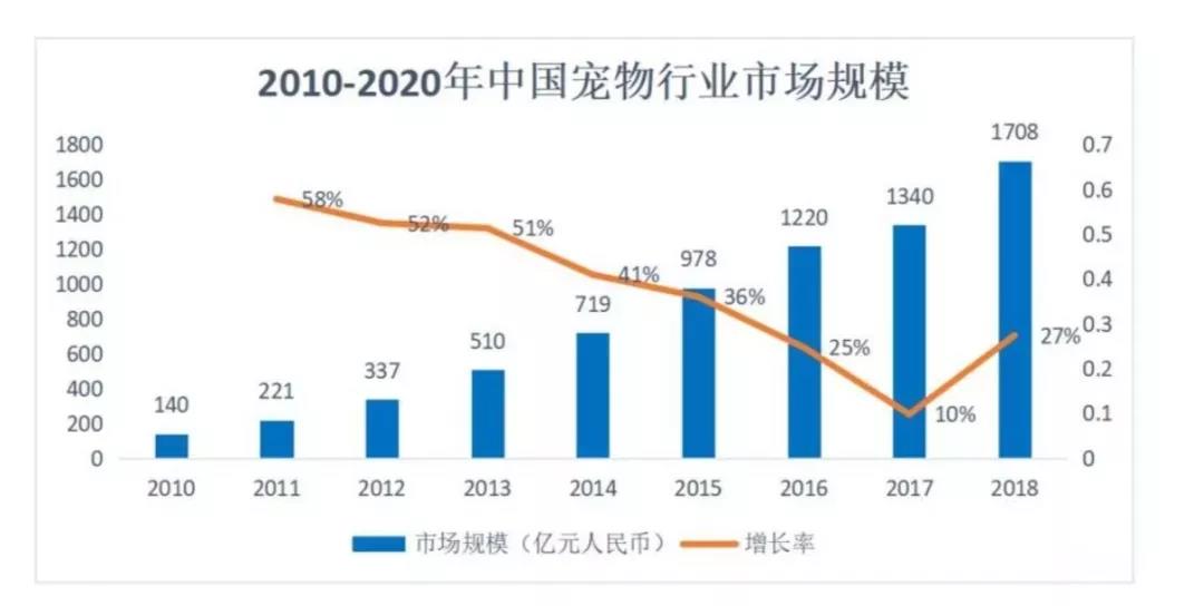 中国水族产业的未来蓝图