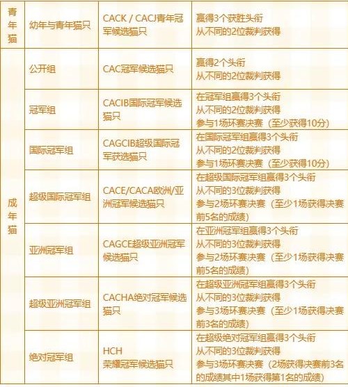 AFC国际名猫展中国积分赛_赛事头衔